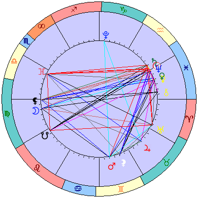 Sidereal cosmogram 16 March 2025
