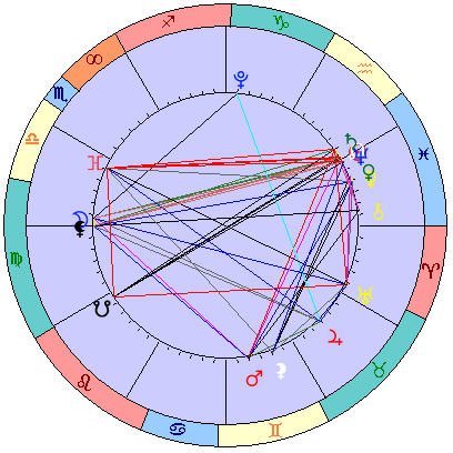 Sidereal cosmogram 17 March 2025