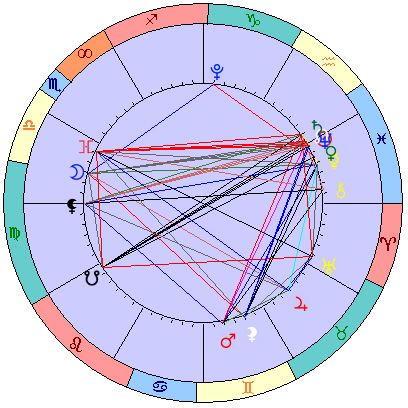Sidereal cosmogram 18 March 2025