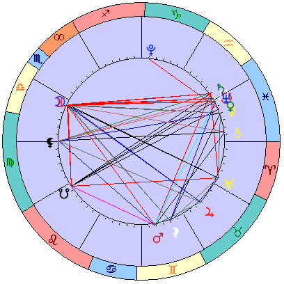 Sidereal cosmogram 19 March 2025