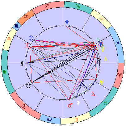 Sidereal cosmogram 20 March 2025