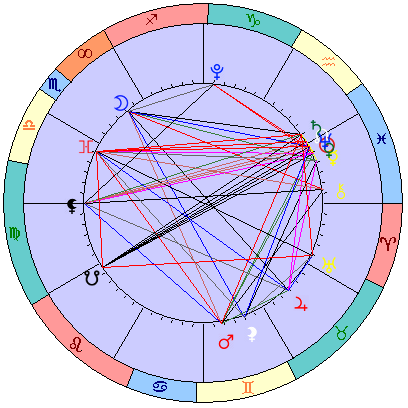 Sidereal cosmogram 21 March 2025