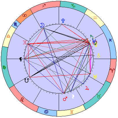 Sidereal cosmogram 22 March 2025