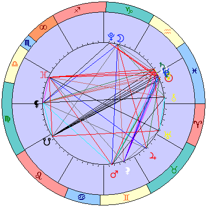 Sidereal cosmogram 25 March 2025
