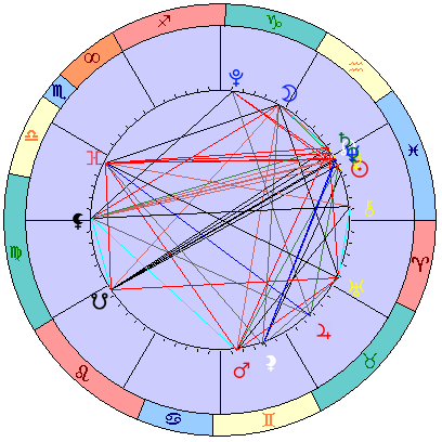 Sidereal cosmogram 26 March 2025