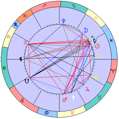 Sidereal cosmogram 27 March 2025