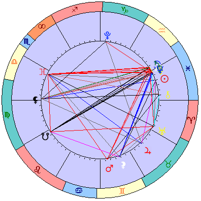 Sidereal cosmogram 28 March 2025