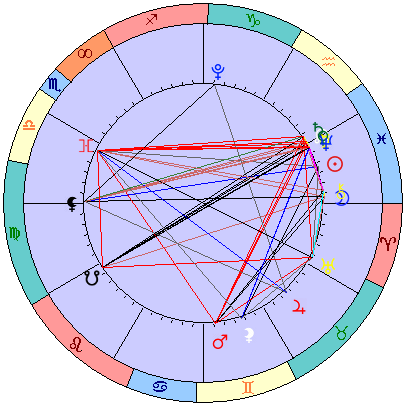 Sidereal cosmogram 30 March 2025