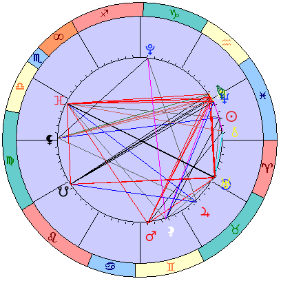 Sidereal cosmogram 1 April 2025