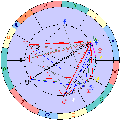 Sidereal cosmogram 2 April 2025