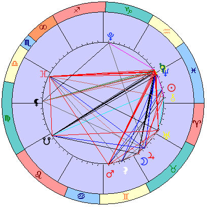 Sidereal cosmogram 3 April 2025