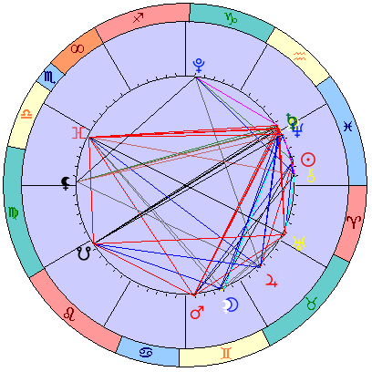 Sidereal cosmogram 4 April 2025
