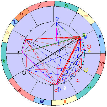 Sidereal cosmogram 5 April 2025