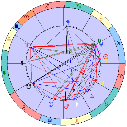 Sidereal cosmogram 7 April 2025