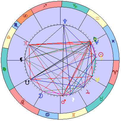 Sidereal cosmogram 8 April 2025