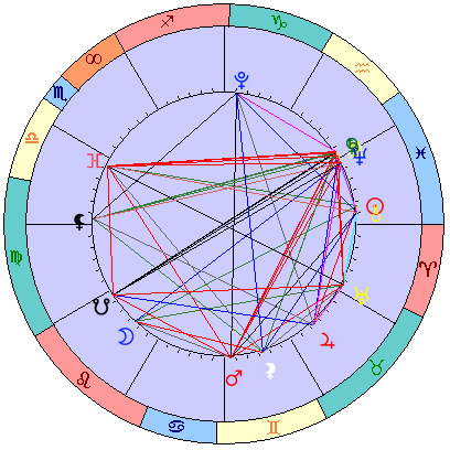Sidereal cosmogram 9 April 2025