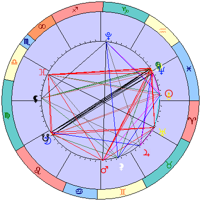 Sidereal cosmogram 10 April 2025