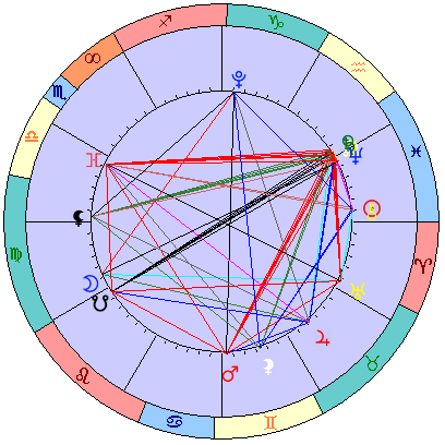 Sidereal cosmogram 11 April 2025