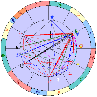 Sidereal cosmogram 12 April 2025