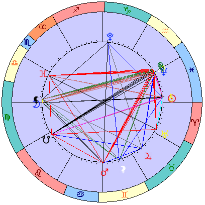 Sidereal cosmogram 13 April 2025