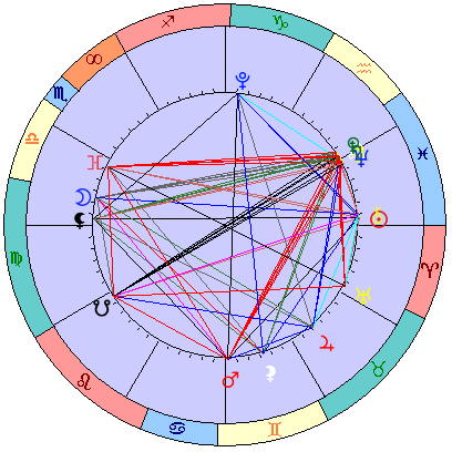 Sidereal cosmogram 14 April 2025