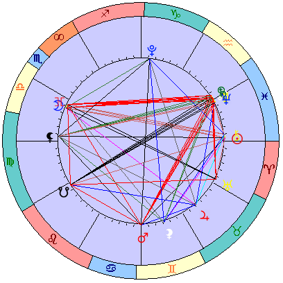 Sidereal cosmogram 15 April 2025