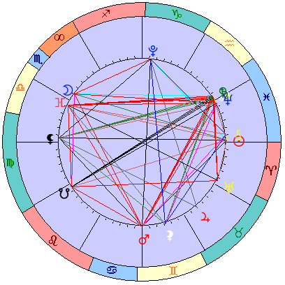 Sidereal cosmogram 16 April 2025