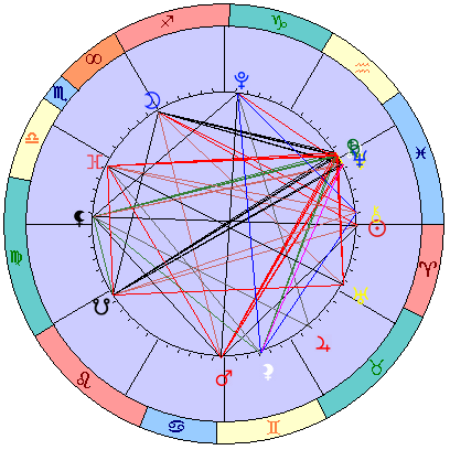 Sidereal cosmogram 18 April 2025