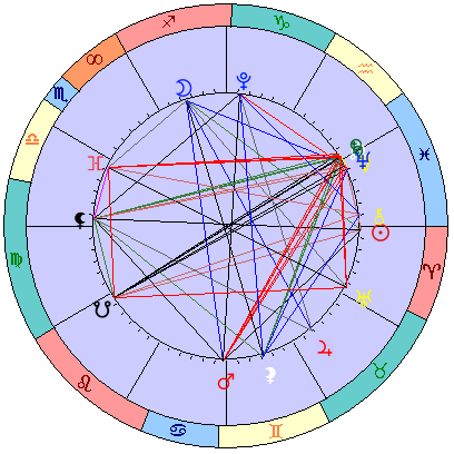 Sidereal cosmogram 19 April 2025