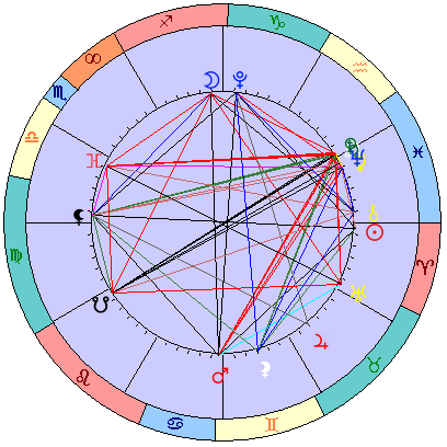 Sidereal cosmogram 20 April 2025