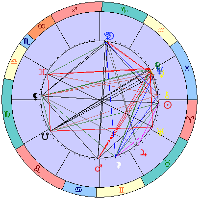 Sidereal cosmogram 21 April 2025