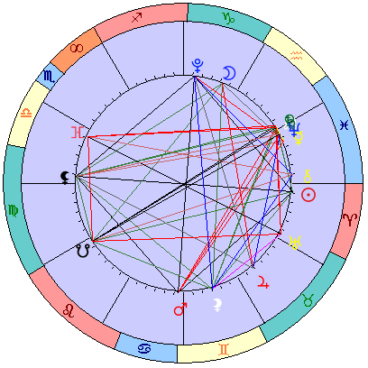 Sidereal cosmogram 22 April 2025