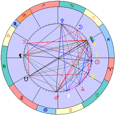 Sidereal cosmogram 23 April 2025