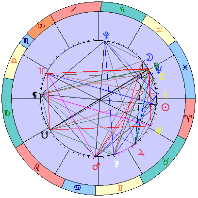Sidereal cosmogram 24 April 2025
