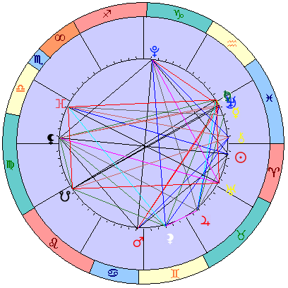 Sidereal cosmogram 25 April 2025
