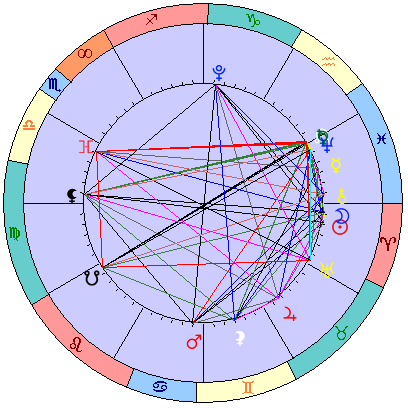 Sidereal cosmogram 27 April 2025