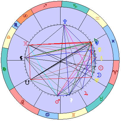 Sidereal cosmogram 28 April 2025