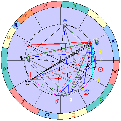 Sidereal cosmogram 30 April 2025