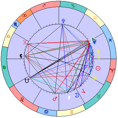 Sidereal cosmogram 1 May 2025