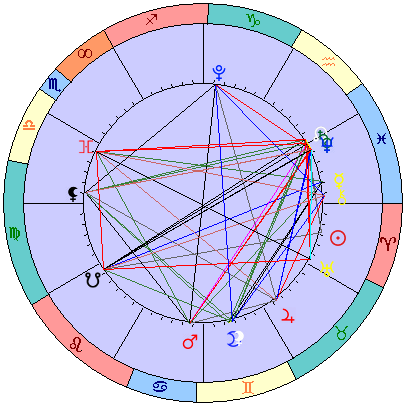 Sidereal cosmogram 2 May 2025