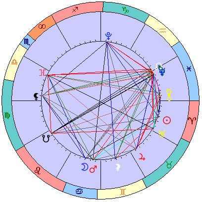 Sidereal cosmogram 4 May 2025