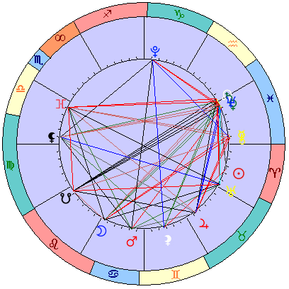 Sidereal cosmogram 5 May 2025