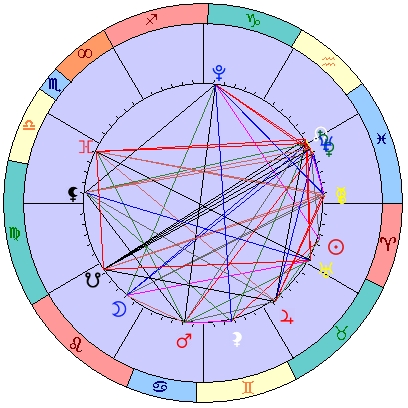 Sidereal cosmogram 6 May 2025