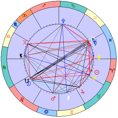 Sidereal cosmogram 7 May 2025