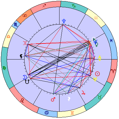 Sidereal cosmogram 8 May 2025