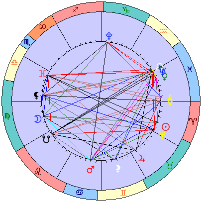 Sidereal cosmogram 9 May 2025