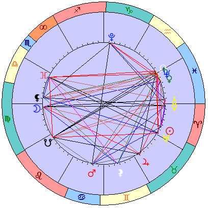 Sidereal cosmogram 10 May 2025