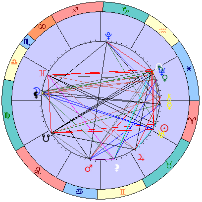 Sidereal cosmogram 11 May 2025