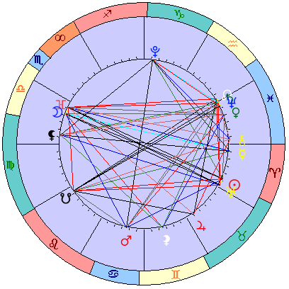 Sidereal cosmogram 12 May 2025