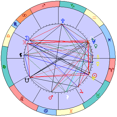 Sidereal cosmogram 13 May 2025